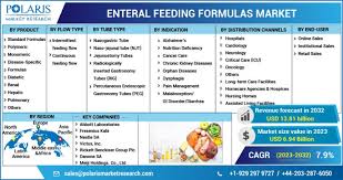enteral feeding formulas market