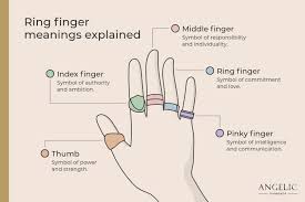ring meanings ring finger meanings