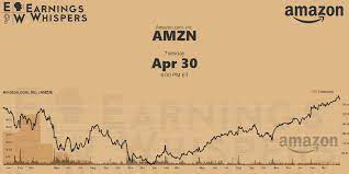 https://www.earningswhispers.com/stocks/AMZN gambar png