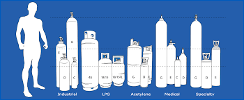 gas cylinder size options huge range
