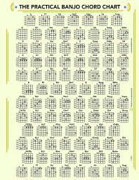 The Practical Banjo Chord Fret Board Chart