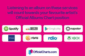 Uk Official Album Chart Positions Set To Include Audio