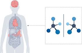 chiral molecules as disease biomarkers