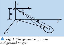 airborne pulse doppler radar