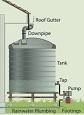 Quick Guide: How to Install a Water Storage Tank