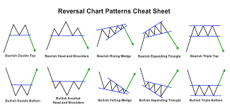 Forex Trading Cheat Sheets