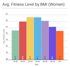 Is There An Ideal Bmi For Performance Btwb Blog