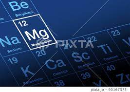 magnesium on periodic table of the