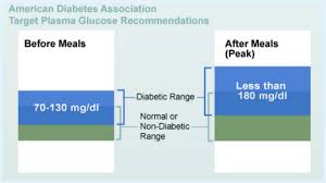 Continuous Glucose Monitoring System And Devices Updated