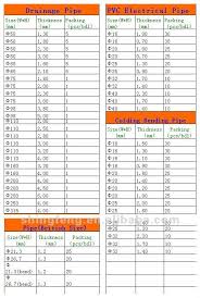 Particular Pvc Pipe Thickness Pvc Pipe Size Dimensions Chart