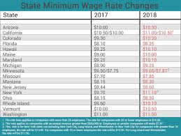 2018 State Minimum Wage Changes Hr Payroll And Employee