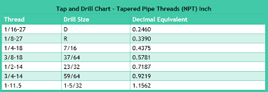 Drill And Tap Chart Inch Gtsparkplugs