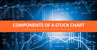 Components Of A Stock Chart Suretrader Blog