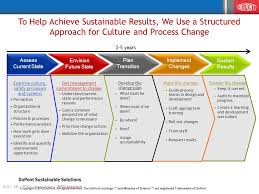 Dupont Sustainable Solutions Improving Safety Culture