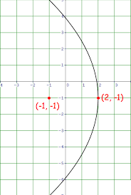 equation of parabola worksheet