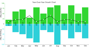 data using year over year growth chart