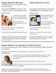 Weight watchers and diabetic menu. Weight Watchers Health Solutions Our Solutions