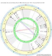 Birth Chart Janet Jackson Taurus Zodiac Sign Astrology