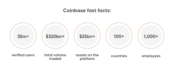 Cryptocurrency exchange said in a blog post on thursday. Coinbase Ipo Everything You Need To Know About The First Crypto Exchange Stock Listing
