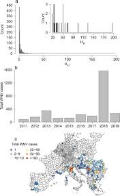 Ultime notizie, foto, video e approfondimenti dalla regione emilia romagna. Spring Temperature Shapes West Nile Virus Transmission In Europe Sciencedirect