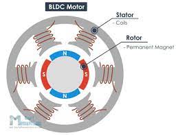 brushless dc motor bldc working