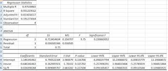 Excel Regression Ysis Output