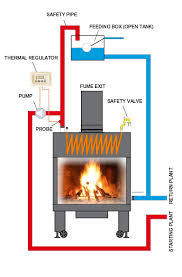 Thermo Fireplace