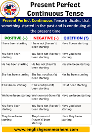 Active and passive voice of simple present tense. Present Perfect Continuous Tense Using And Examples English Grammar Here