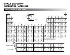 chemistry periodic table pdf staar