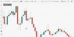 Read Forex Charts Stock Trading Chart Candlestick Chart