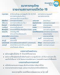 Krungthai Care - Posts