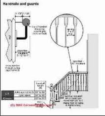 Aesthetically ties wood and aluminum together if used to support a wood top rail. Stair Building Codes Model Codes Adopted Codes For Stairway Railings Landing Construction