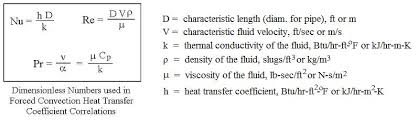 Forced Convection Heat Transfer