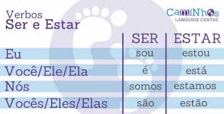 Verb To Be In Portuguese Ser And Estar Lesson 7