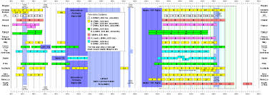 Television Channel Frequencies Wikipedia