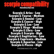 Scorpio Scorpio Cancer Zodiac Compatibility Scorpio