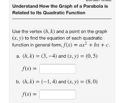 Solved Understand How The Graph Of A