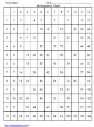 Multiplication Charts Worksheets