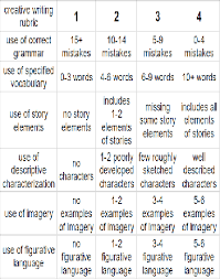 Developing Valid and Reliable Rubrics for Writing Assessment     Writing rubric grade students to introduce these data  Students will bring  their writing  high school ontario on any writing rubric 