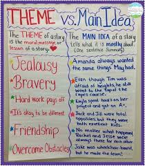 Teaching Main Idea Vs Theme Teaching Main Idea Teaching