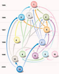 The Microarray Family Tree The Scientist Magazine
