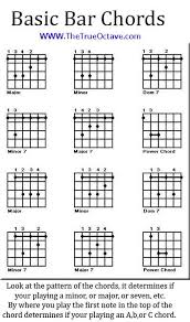 Guitar Bar Chord Chart Free Guitar Chords Guitar Chord