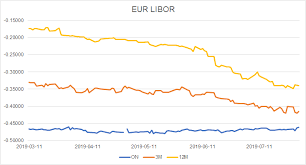 The Eur Usd Bearish Trend Continues Seeking Alpha