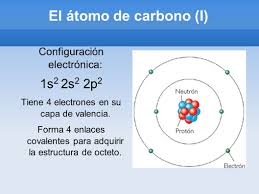 QUÍMICA DEL CARBONO El átomo de carbono Enlaces C-C Tipos de fórmulas - ppt  video online descargar