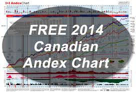 Get A Free Andex Chart From Money Canada Limited
