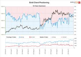 Weekly Gold Price Forecast Kicking The Can On A Us China