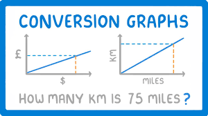gcse maths how to use conversion
