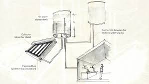 homemade solar water heaters conicet
