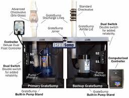 Sump Pumps Budget Dry Waterproofing