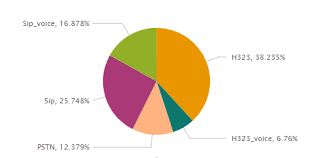 Pie Chart Round Default Percentage Question Splunk Answers